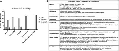 Ibero-American Endometriosis Patient Phenome: Demographics, Obstetric-Gynecologic Traits, and Symptomatology